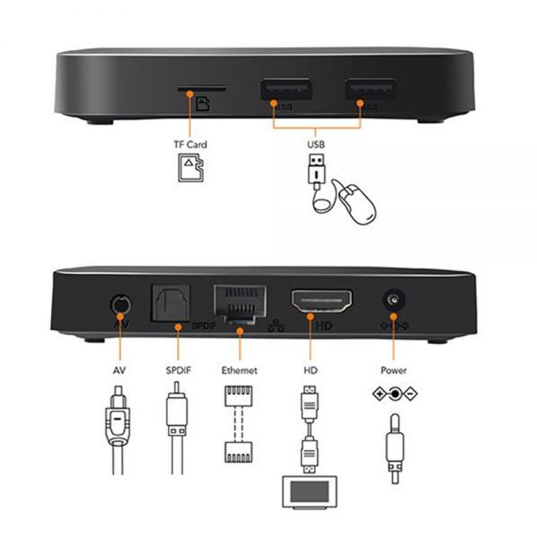 Tanix TX3 Mini - Image 2